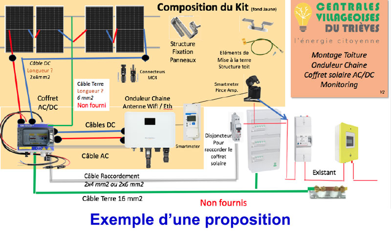 Proposition Proposition
