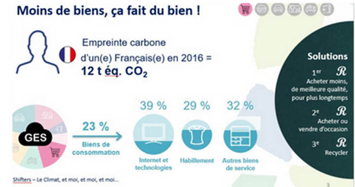 Biens de Consommation 