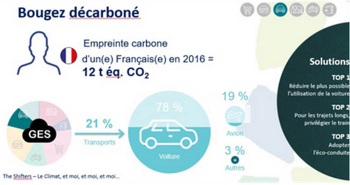 Mobilité-Transports